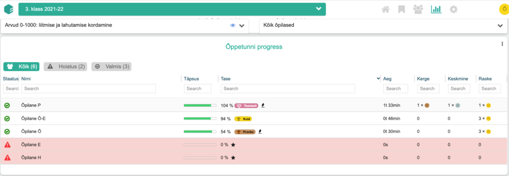 Eduteni analüütika: klassi õppetunni progress — õpilaste täpsus, tase ja staatus